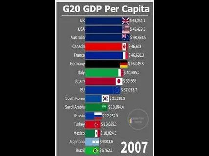 Страны g7 список на 2024