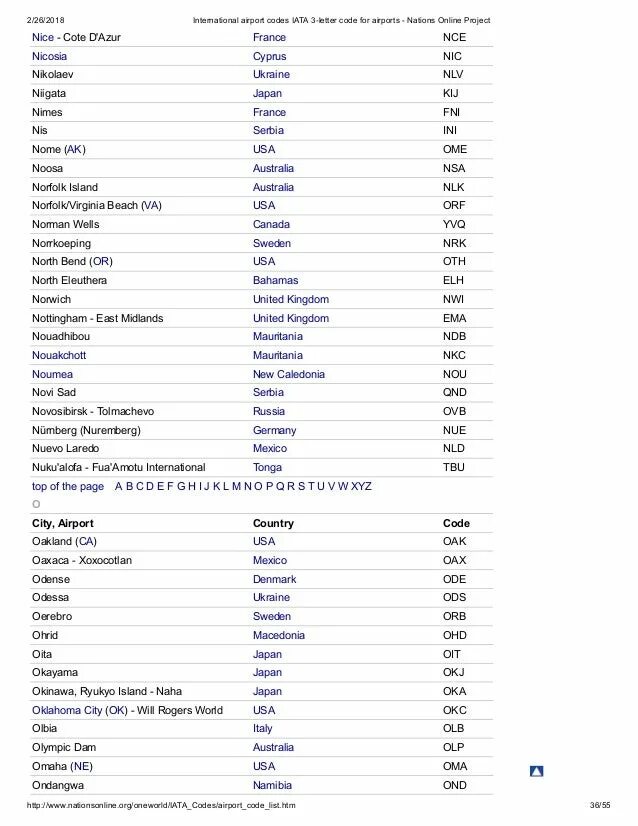 73472 код города. Код IATA что это. Страны ИАТА. Коды городов ИАТА. Коды ИАТА авиакомпаний.