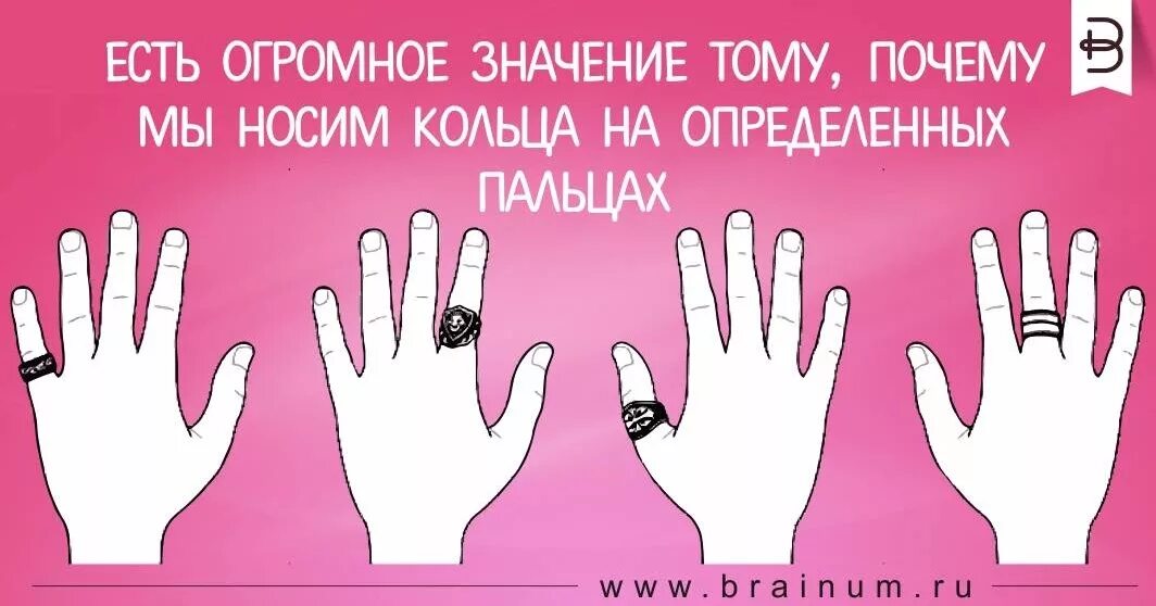 Значкниеколец на пальцах. На каком пальце носят кольцо. Значение колец на пальцах. Ношение колец на пальцах.