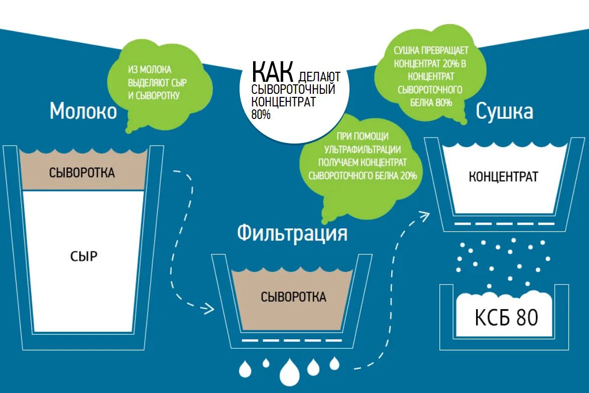 Первый русский протеин ксб 80 купить. Русский протеин КСБ 80. КСБ-80 прп. Первый русский протеин. Первый русский протеин КСБ 80.