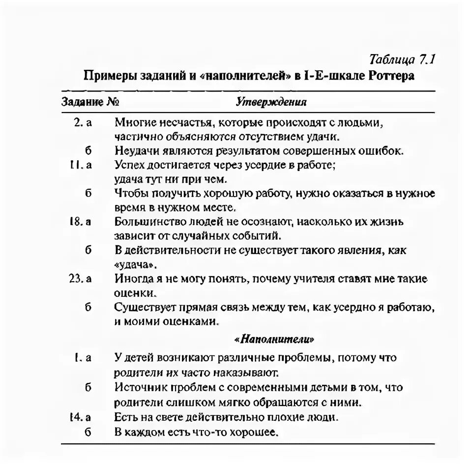 Тест контроля роттера. Шкала Роттера. Шкала внутреннего и внешнего контроля Роттера. Опросник Роттера. Роттер шкала интернальности.