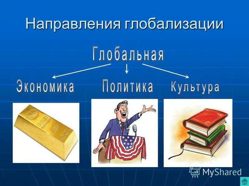 Проявление глобализации таблица. Типы глобализации. Основные виды глобализации. Виды появления глобализации. Причины глобализации.