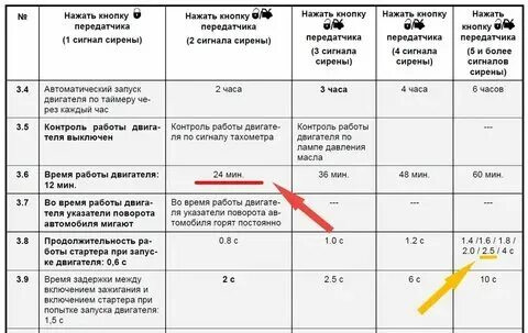 Время автозапуска шерхан 5