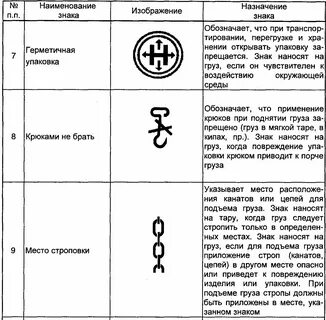 Как распознать знаки