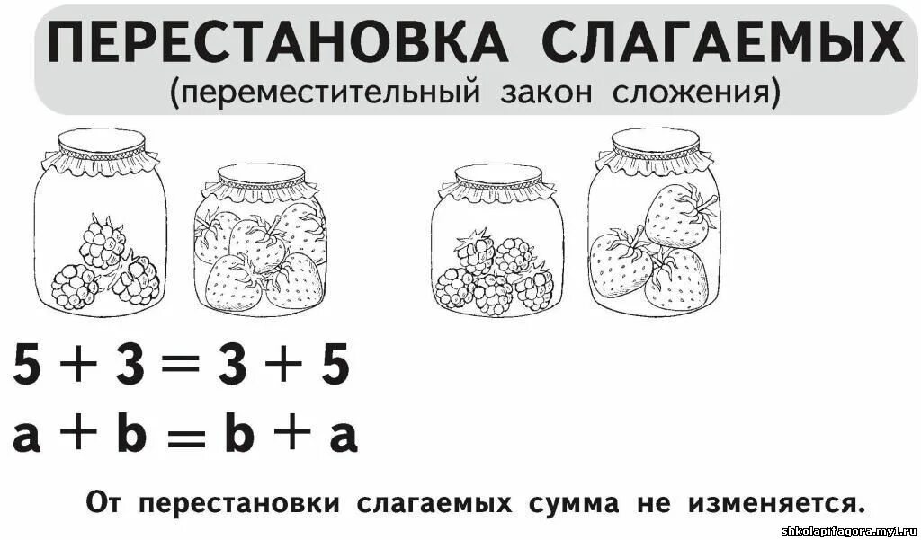 Перестановка слагаемых задания. Перестановка слагаемых 1 класс задания. Задачи на перестановку слагаемых 1 класс. Таблица перестановка слагаемых 1 класс.