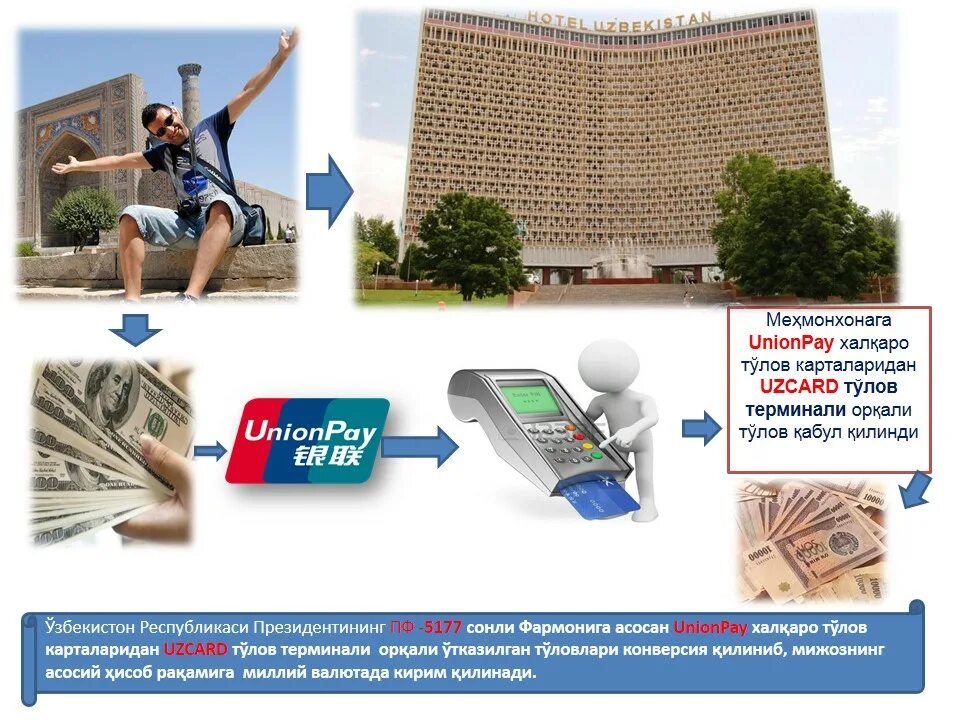 Qurilish bank uz. Unionpay Узбекистан. Қишлоққурилишбанк. Qishloq qurilish Bank UZCARD. Кишлак Крулиш банк Узбекистан.