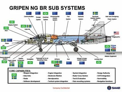Sub system