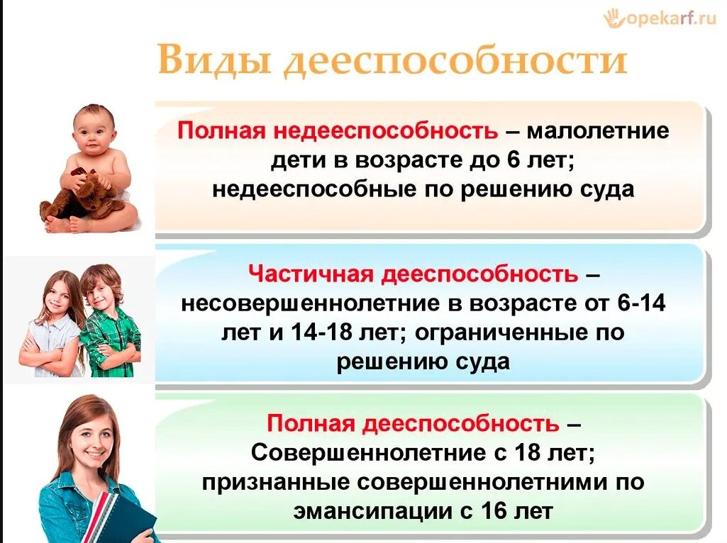 Лет и дееспособность несовершеннолетних в. Дееспособность несовершеннолетних. дееспособность подростков. полная дееспособность подростка. виды дееспособности несовершеннолетних.
