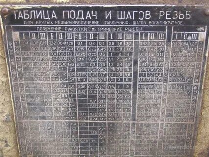 Таблица подач