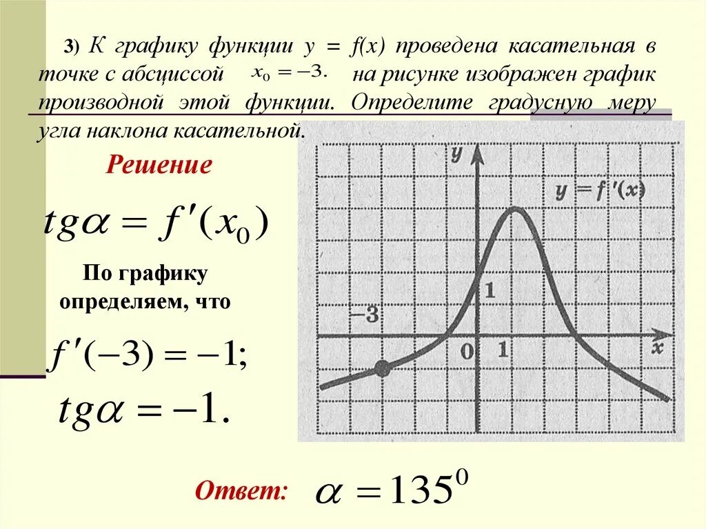 Найти абсциссу максимума функции интеграла. Касательная к графику функции. касательная графика функции. касательная к графику функции в точке. как проводить касательные к графику.