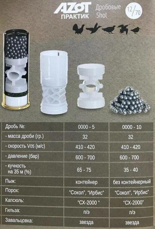 ПК 12К ГП Cheddite : Товары для снаряжения патронов