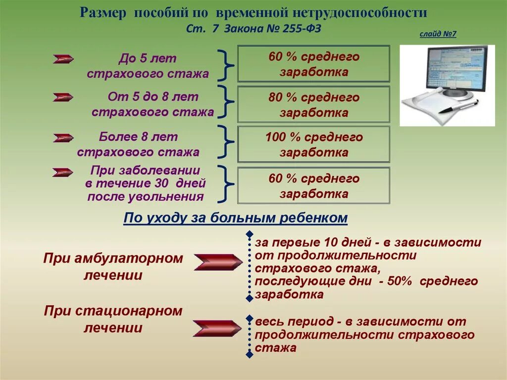 Сколько пособие по нетрудоспособности