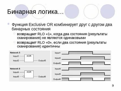 Бинарные логические операции