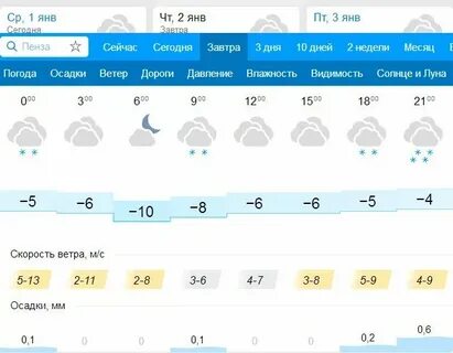 Погода в белебее на ноябрь