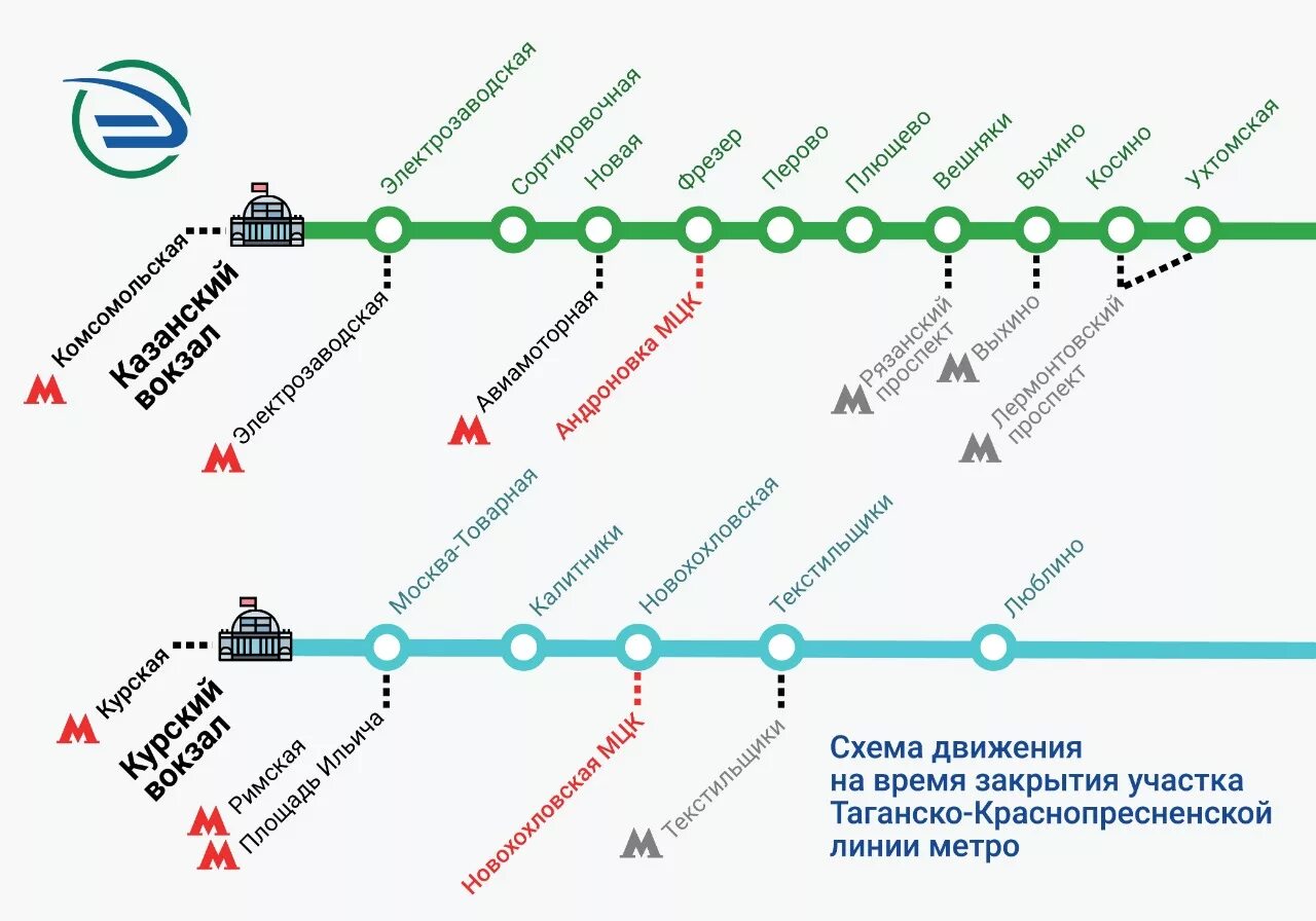 Схема электричек с Казанского вокзала Москвы. Ближайшая станция электропоездов
