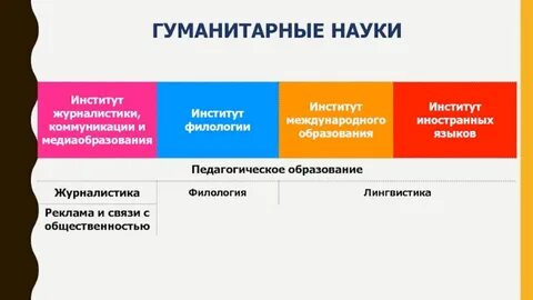 Гуманитарная информация