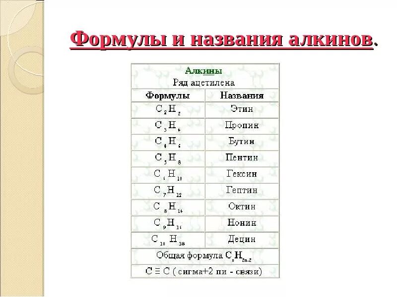 Какая общая формула соответствует. Алкины гомологический ряд формула. алкины гомологический ряд таблица. алкины общая формула гомологический ряд. название первого представителя алкинов.
