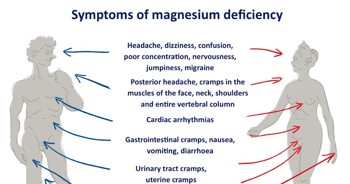 Недостаток магния в организме после 50. Дефицит магния симптомы. Дефицит магния в организме симптомы. Признаки нехватки магния. При дефиците магния в организме.