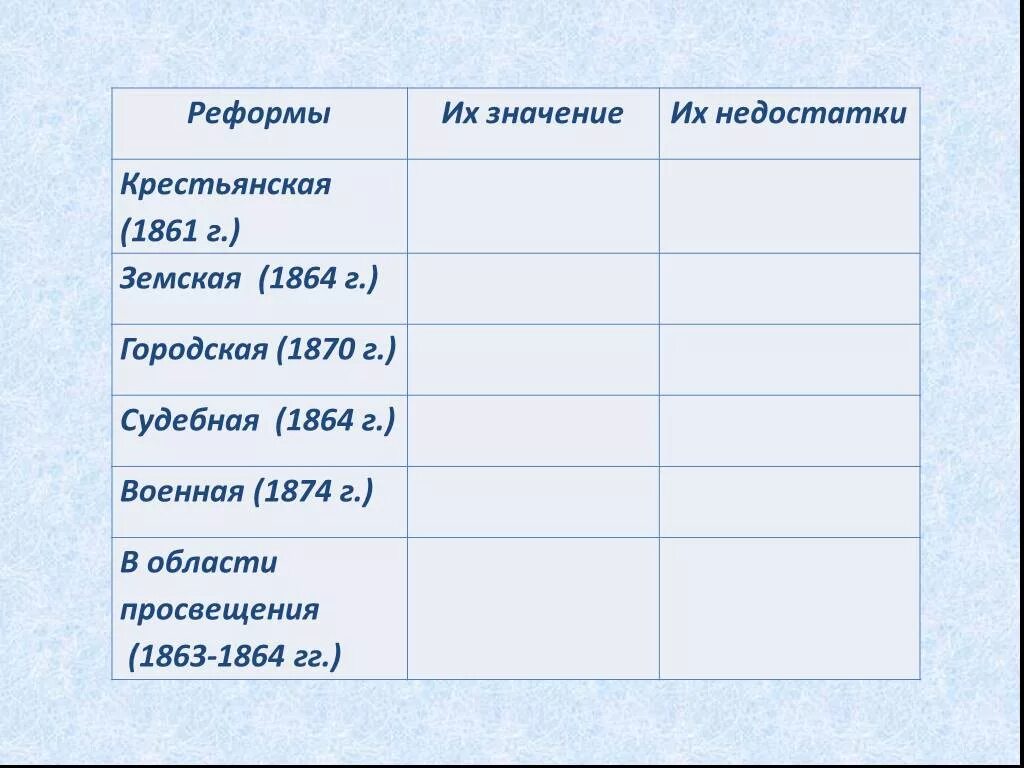 Заполните таблицу либеральные реформы. Буржуазные реформы 60-70-х гг. Либеральные реформы 1860-1870-х гг. Либеральные реформы 60-70-х годов XIX века. Реформы 60-70-х годов 19 века таблица.