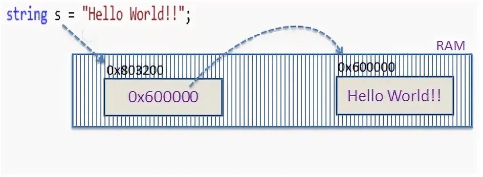 Variable str