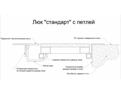 Чертеж скрытых петель для люка