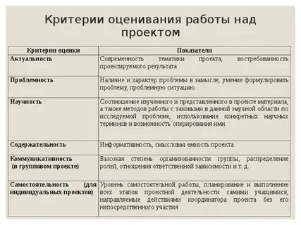 Критерии результата проекта