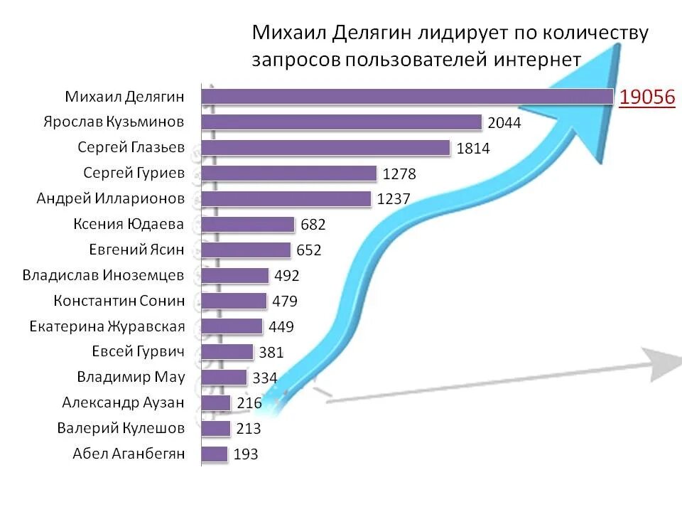 Экономист по ценам. Рейтинг экономиста. Экономисты России. Экономисты России список. Экономисты РФ список лучших.