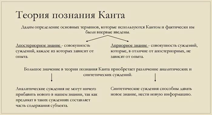 Иоральная Философия И Канта