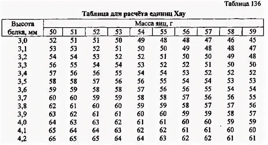 Таблице 1 таблица 1 расчет