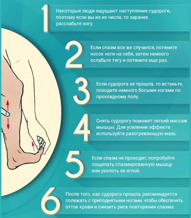 Сильно сводит мышцы