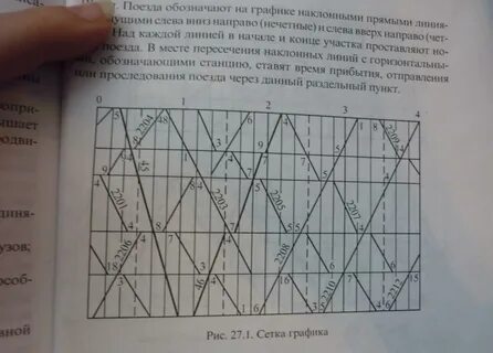 График движения поездов станции