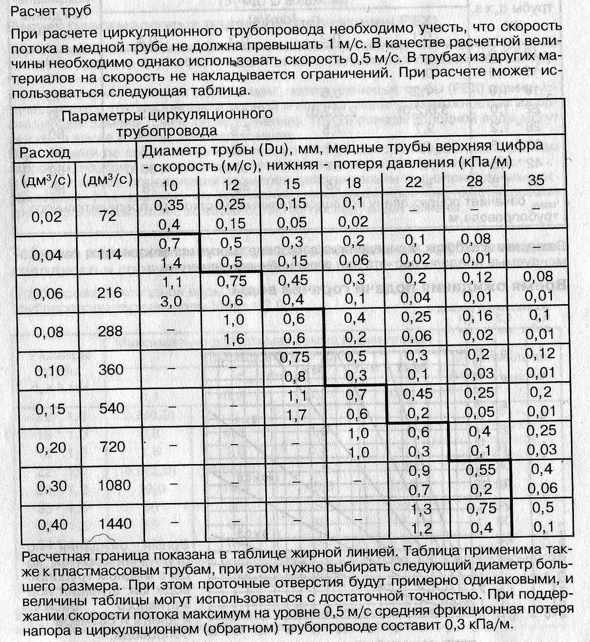 Диаметры медных труб. Диаметр медных трубок для кондиционеров таблица. Труба медь диаметры таблица. Медные трубки диаметр таблица. Диаметры медных труб для кондиционеров таблица.