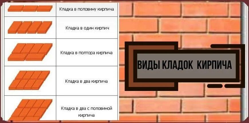 Какой кирпич на пол. Толщина шва при кладке печи из кирпича. толщина шва в кирпичной кладке печи. кирпичная кладка 1/2 кирпича толщина. толщина раствора в кирпичной кладке печи.