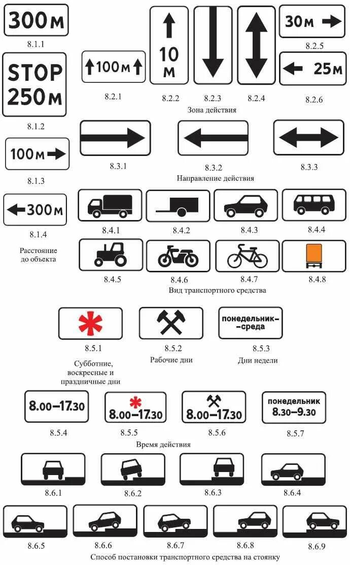 Дополнительная информация г 2. Знаки дополнительной информации ПДД 2023. Знаки таблички 8.21.1. Знаки дополнительной информации дорожного движения с пояснениями 8.5.2. Знаки дополнительной информации ПДД 2022.