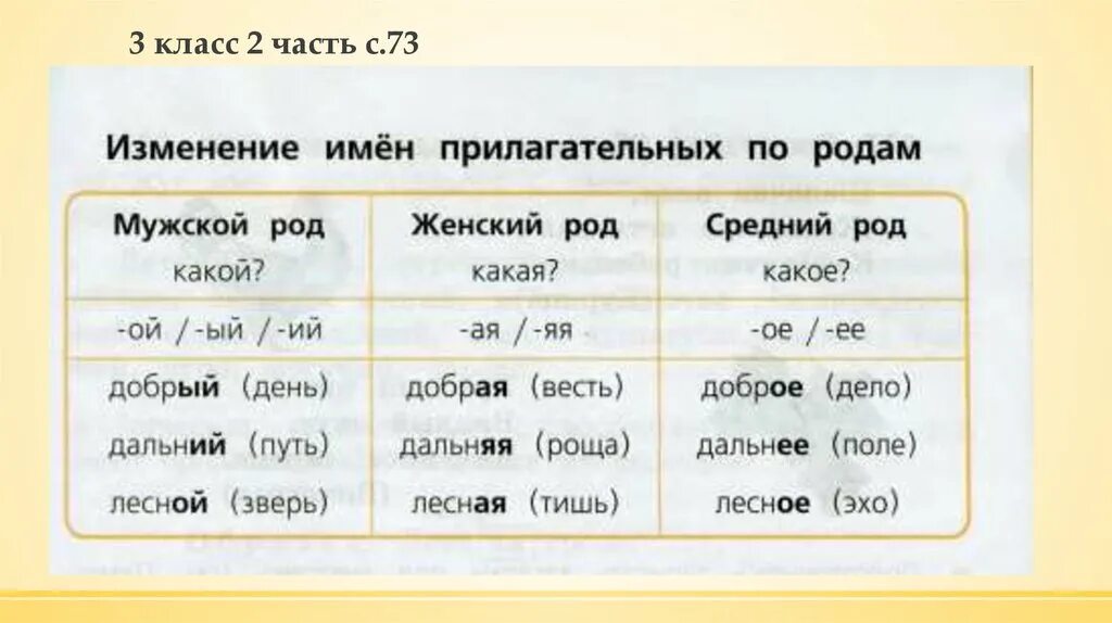 Род и число имени прилагательного изменяемые. Изменение имен прилагательных по родам таблица. таблица род русский язык имен прилагательных. таблица род имен прилагательных 3 класс. изменение имён прилогательных по родам.
