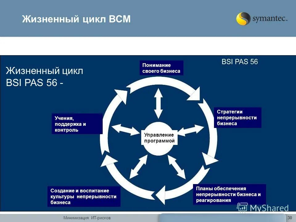 информационные технологии управления иту. информационные технологии. технологии управления персоналом. современные компьютерные технологии. Digital.