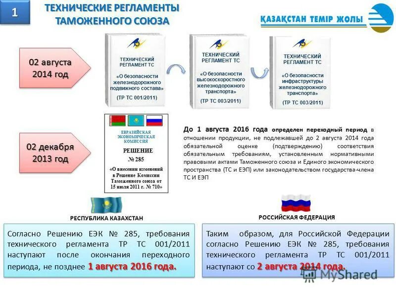 Тр тс 021/2011 с изменениями на 2023 год действующий. Приложения технического регламента. Показатели безопасности пищевых продуктов. Технические регламенты на пищевую продукцию. Тр тс 021/2011 с изменениями на 2023 год действующий.