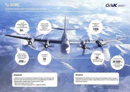 Ту 95 бомбардировщик характеристика