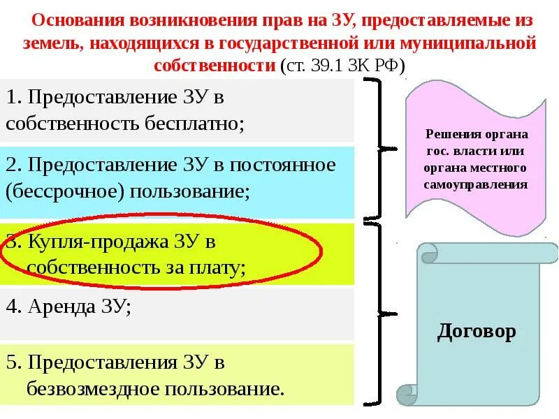 Земельное владение предоставляемое
