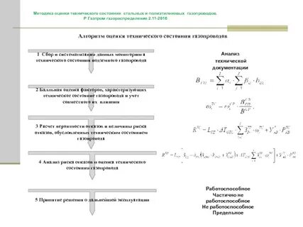 Статус трубопровод