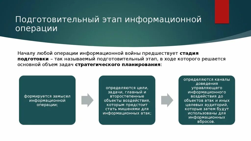 Операций в любое время. Информационные операции. Подготовительный этап информационной операции. Информационные операции примеры. Планирование информационных операций.