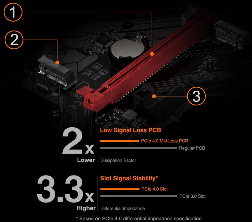 Gigabyte b660m gaming x ax. B660m Gaming ddr4. Gigabyte b660 Gaming ddr4. B660m.Gaming AC. B660m Gaming AC ddr4.