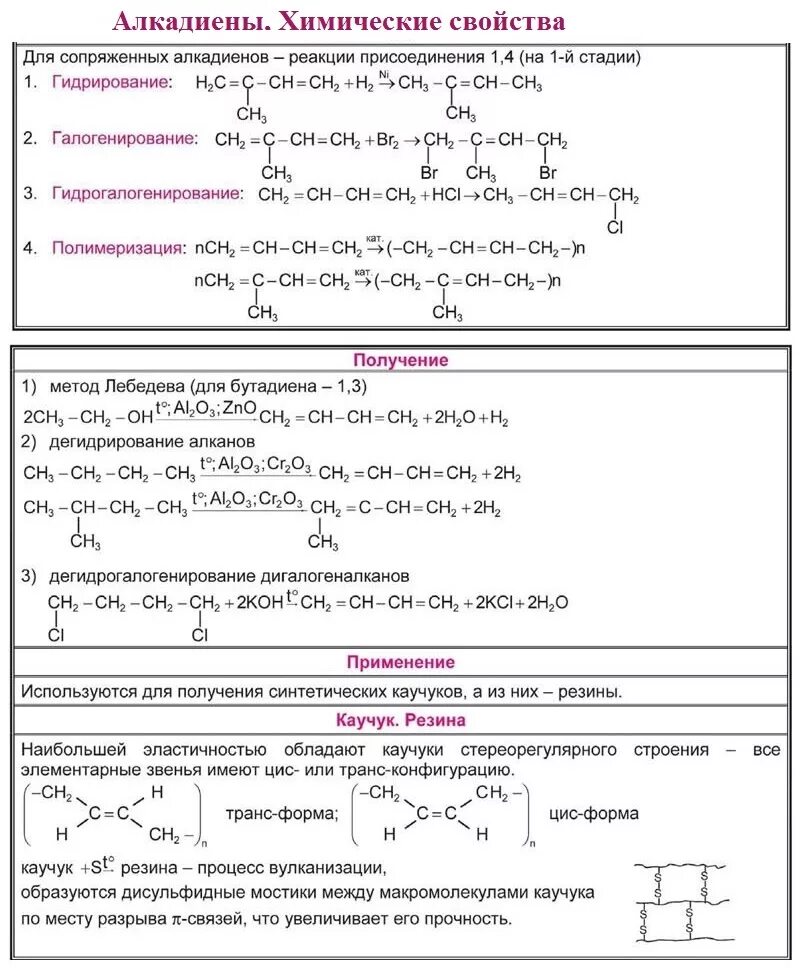 Химические свойства алкадиенов схема. Химические свойства алкадиенов 10 класс таблица. Алкадиены химические свойства и получение таблица. Химические свойства алкадиенов кратко таблица.
