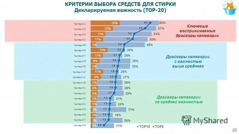 критерии при выборе интернета. критерии выбора страны. критерии выбора страны. опрос туристов. критерии по выбору шоколада.