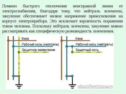 Зачем нужен ноль в электричестве