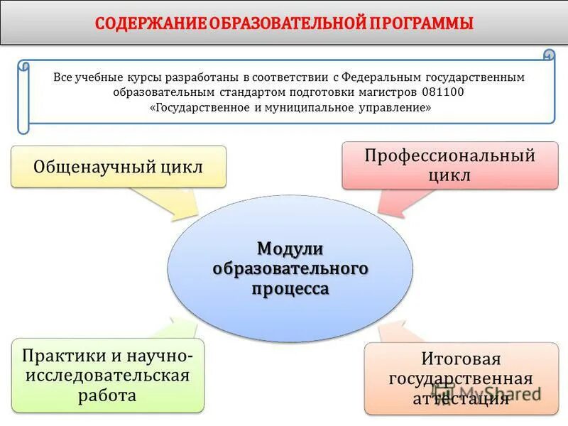 Государственное и муниципальное управление специальность. 38. Образовательная программа государственное и муниципальное управление. 03. Государственное и муниципальное управление программа.
