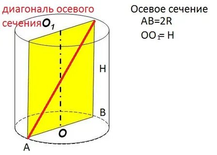 9 осевое сечение цилиндра