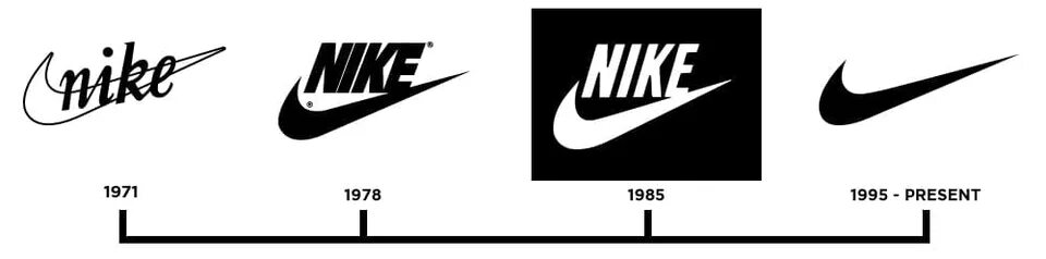 Nike эмблема. Nike надпись. Nike бренд логотип. Nike logo 1985. Создание найка