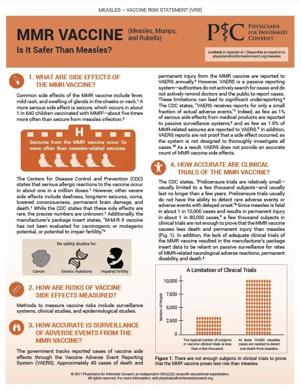 Seizure Case Report. Vaccine against measles and mumps.