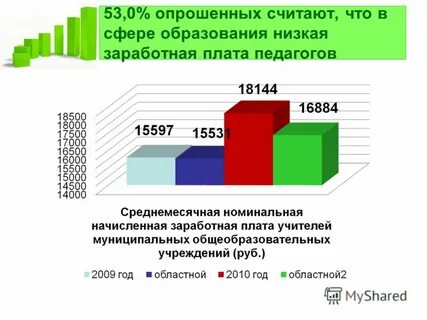 Образование не ниже среднего